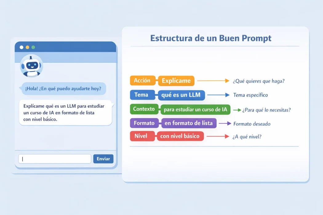 Cómo usar la inteligencia artificial