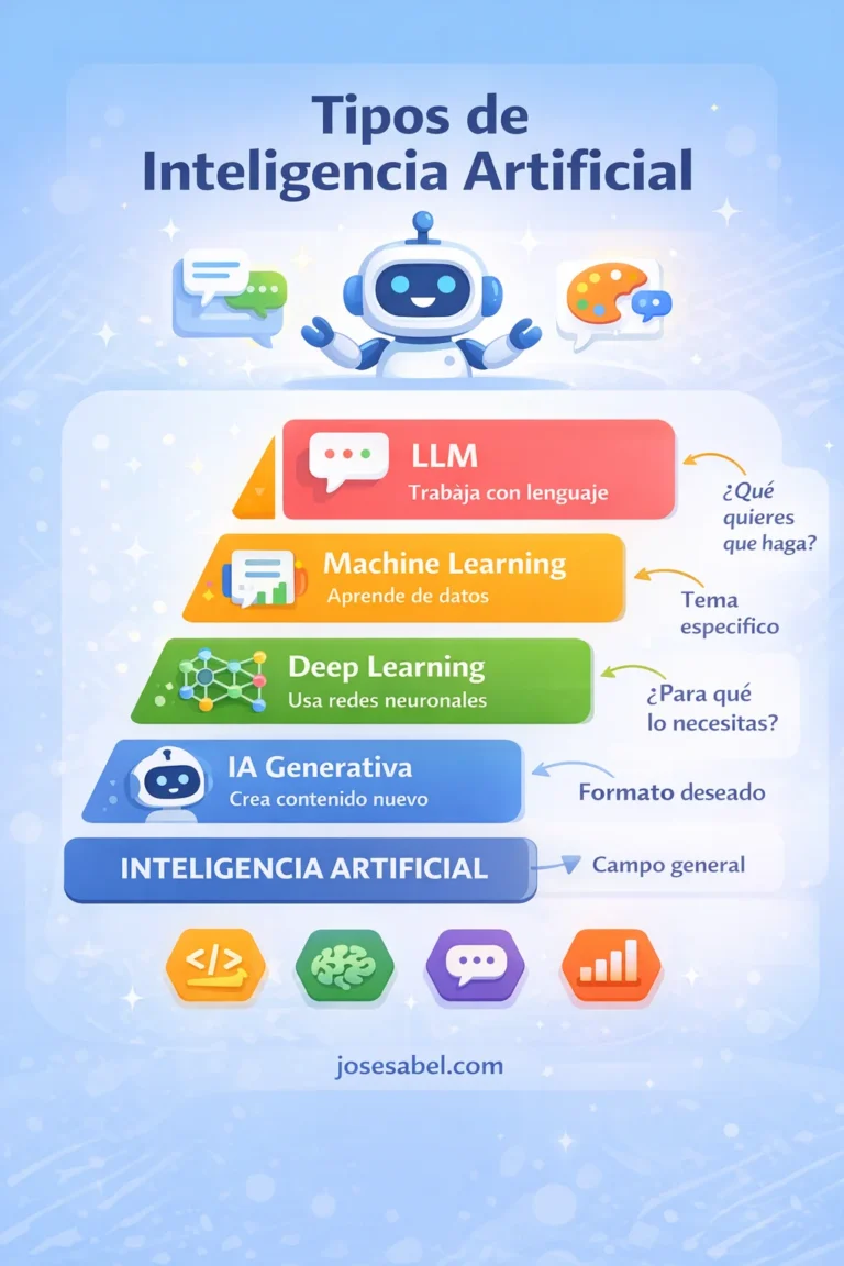 Tipos de inteligencia artificial explicados