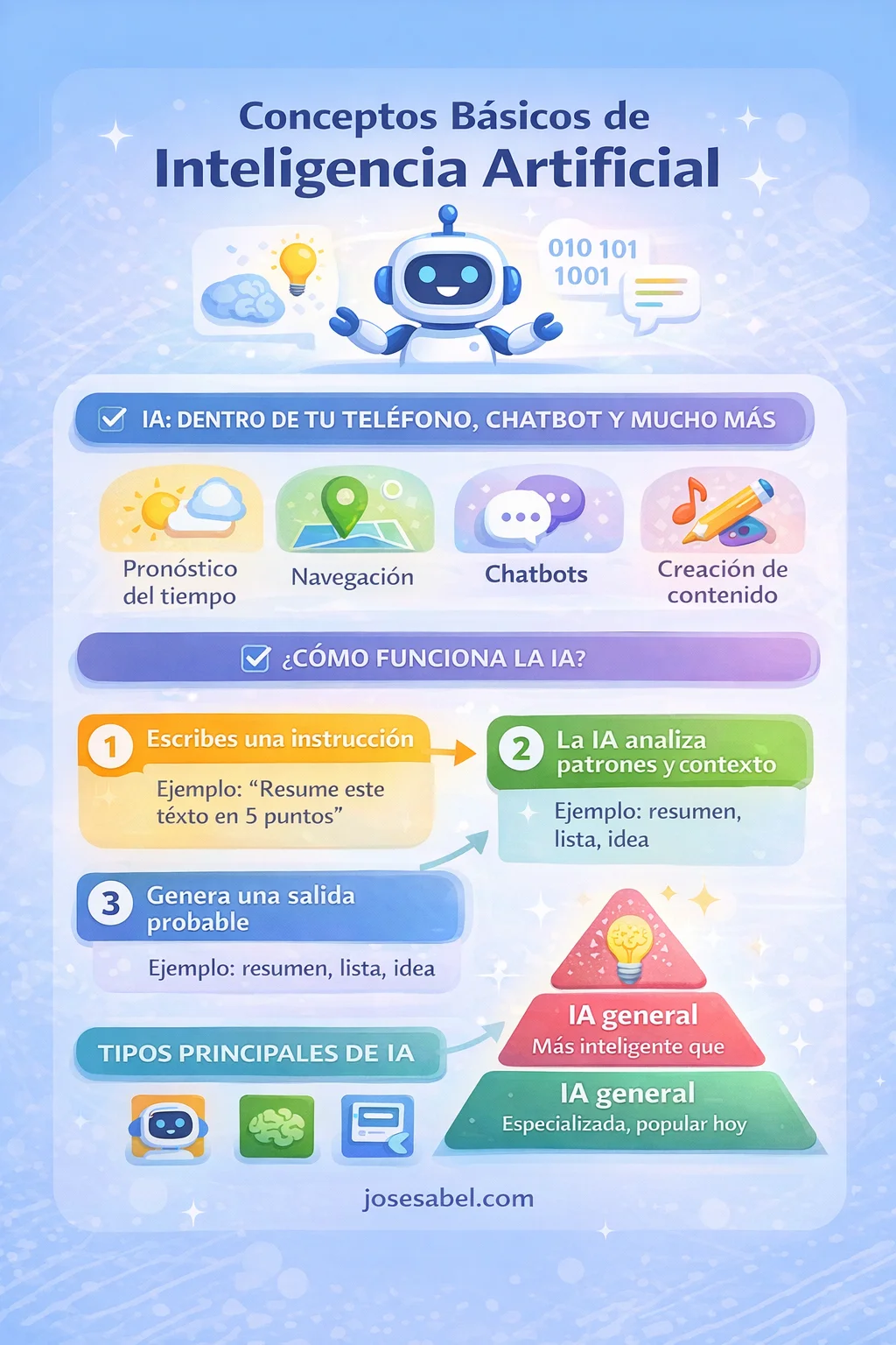 Inteligencia artificial desde cero