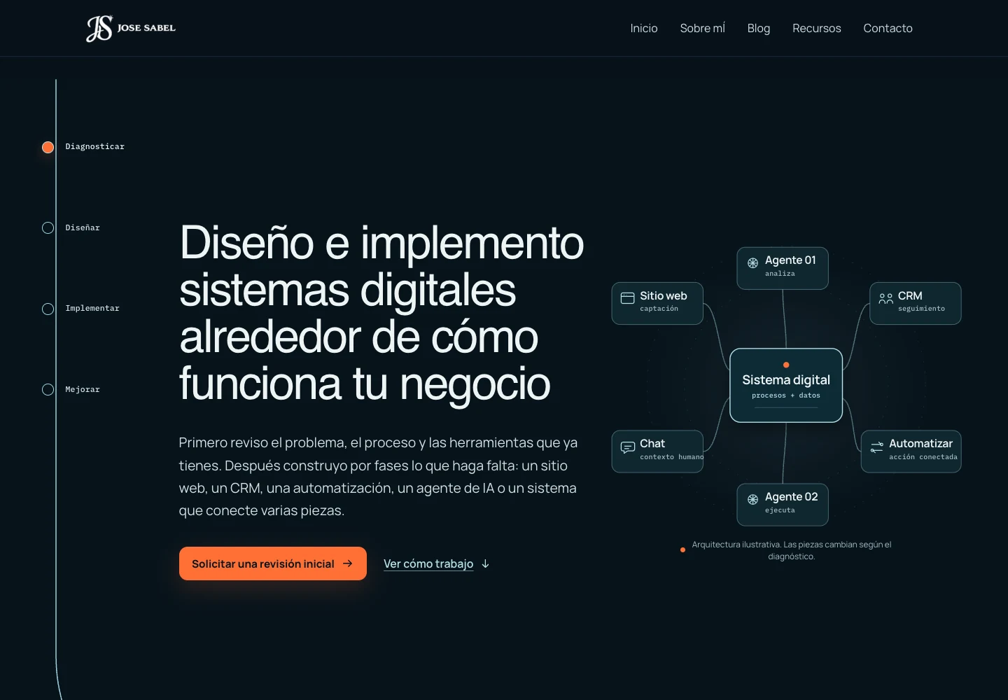 Resultado de la reestructuración web de josesabel.com con propuesta de sistemas digitales